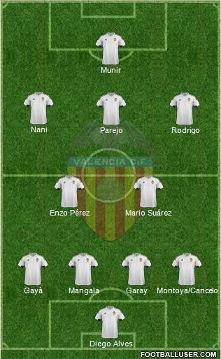 Once más probable del Valencia para la temporada 2016/17
