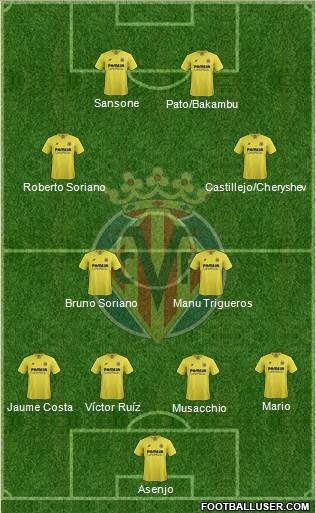 Once más probable del Villarreal para la temporada 2016/17
