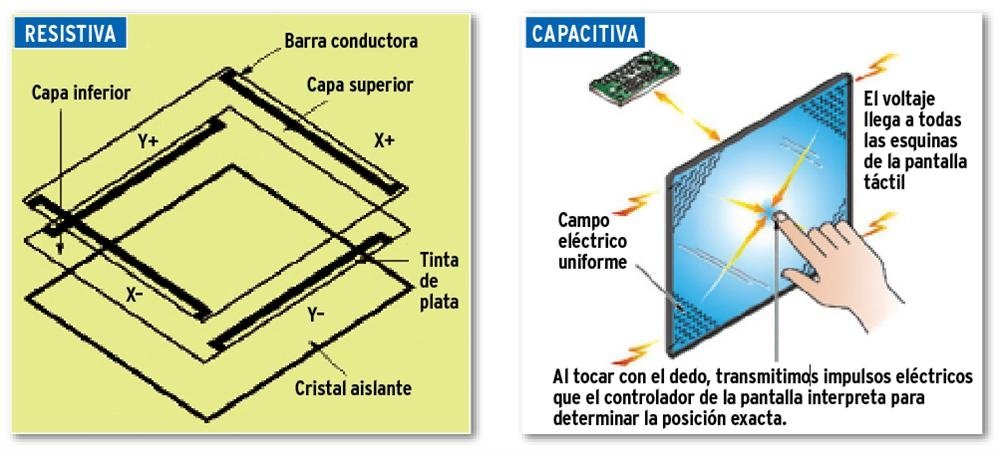 Pantallas capacitivas vs resistivas