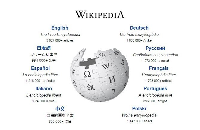 Portada de Wikipedia.org