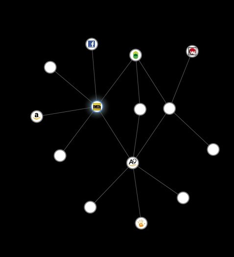 Practico espia firefox collusion 5