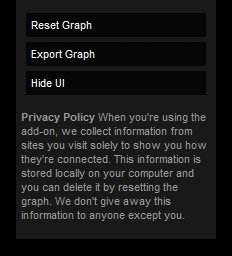 Practico espia firefox collusion 6