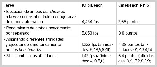 Pruebas