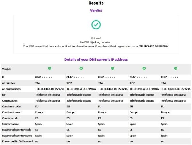 Resultado del análisis de F-secure DNSCHECK