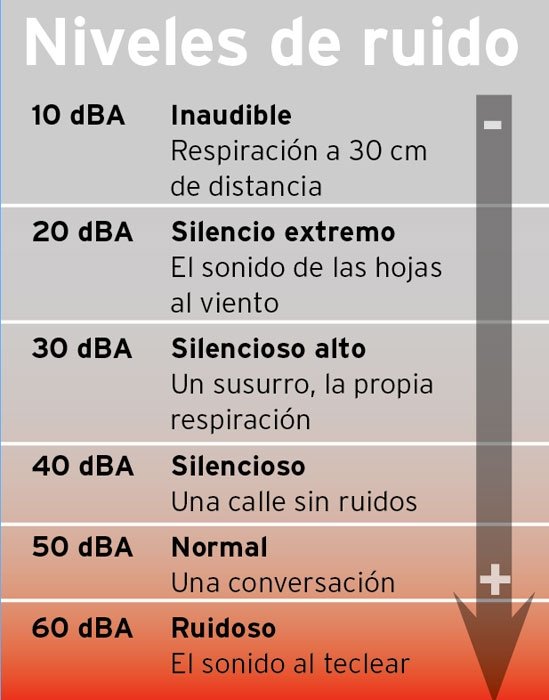 Silencia tu PC 14