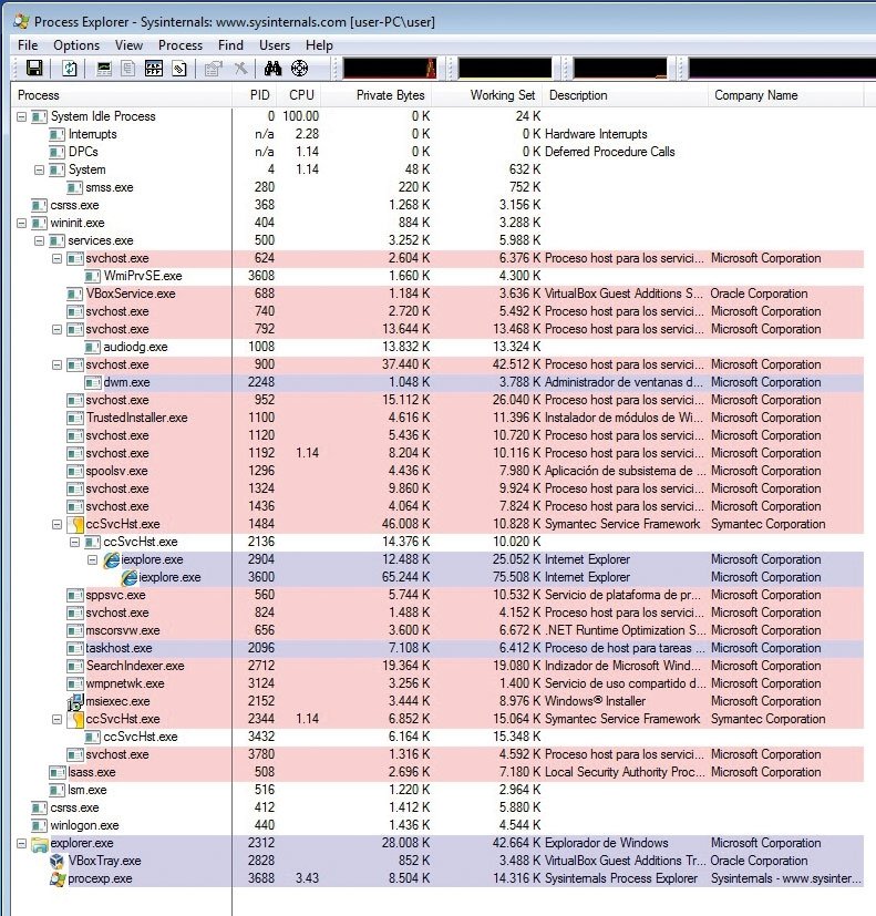 Suites de seguridad opinión