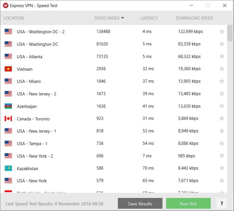Test de velocidad de ExpressVPN