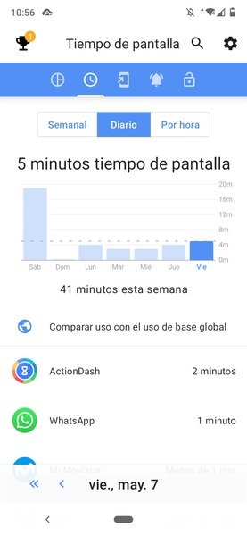 Tiempo de uso de cada aplicación en ActionDash