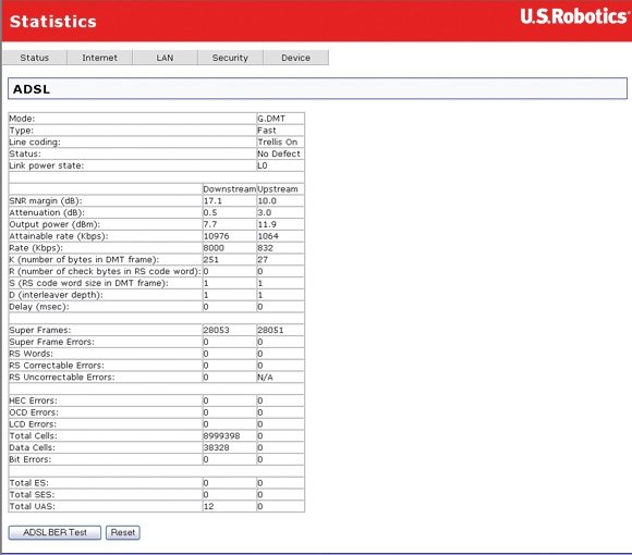 Todo sobre ADSL 2