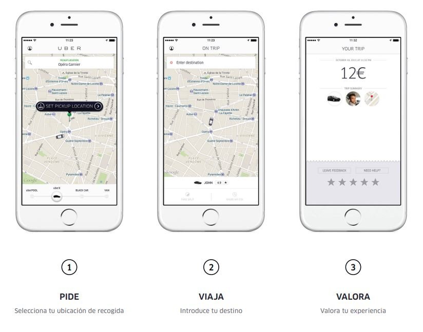 Uber en tres pasos