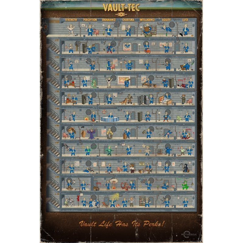 Ventajas del personaje en Fallout