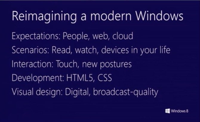 El origen de Windows 8