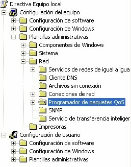 Directivas de grupo