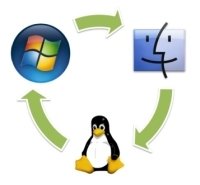 Software Multiplataforma