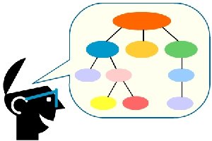 Crear un mapa conceptual