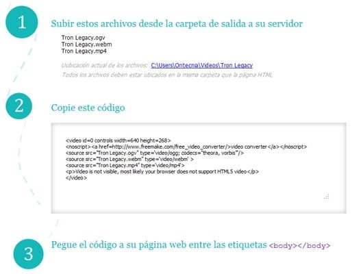 videos