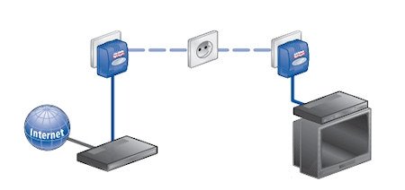 Cómo conectar PC a TV 7