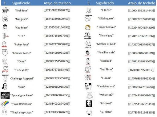 Emoticonos en Facebook - 5