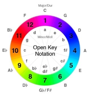Modo Open Key para la mezcla armónica