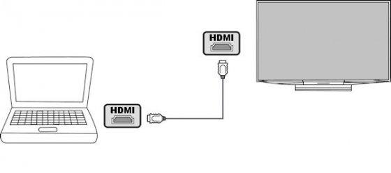 Conexiones HDMI entre el PC y la TV