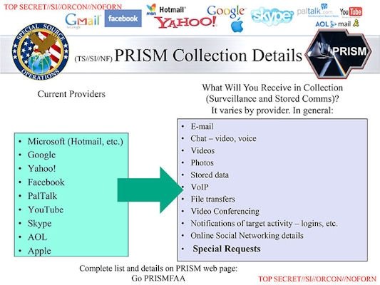Dispositiva del programa de espionaje PRISM