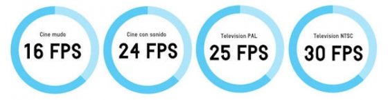 Diferencia de frames entre el sistema PAL y el NTSC