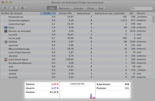 Monitor de actividad Gráfico