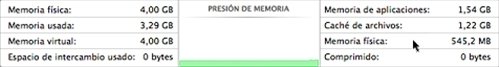 Monitor de actividad Memoria