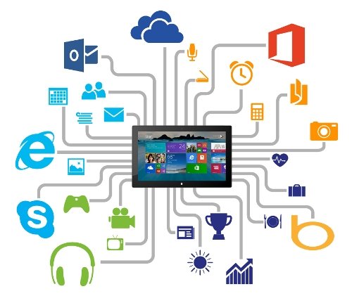 Microsoft Threshold daría cobertura a todo tipo de aplicaciones
