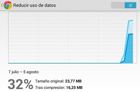Reduce el uso de datos