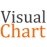 Visual Chart 6.2.5.4 Français