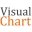 Visual Chart English