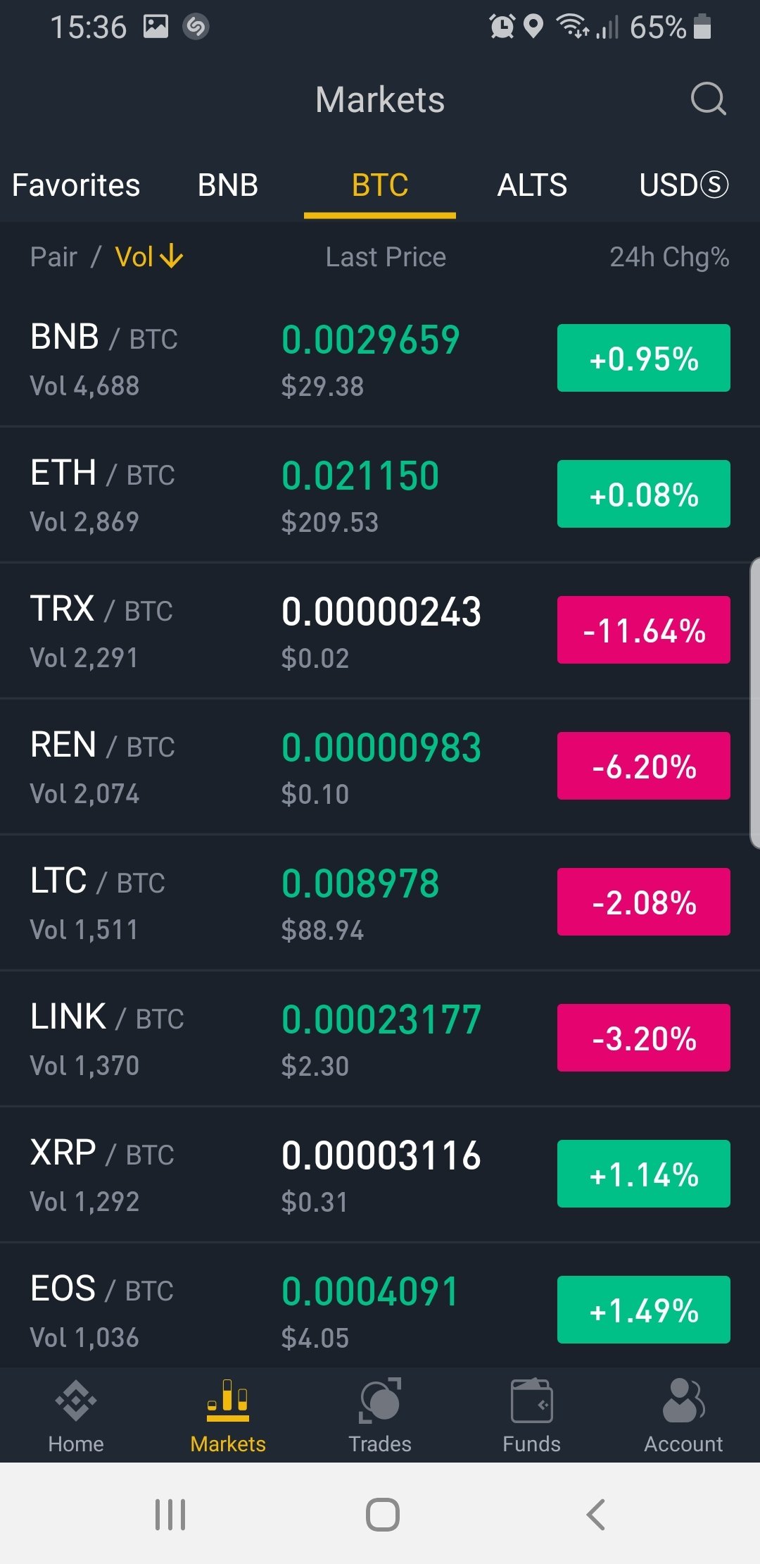 Binance 1.17.1 - Download for Android APK Free