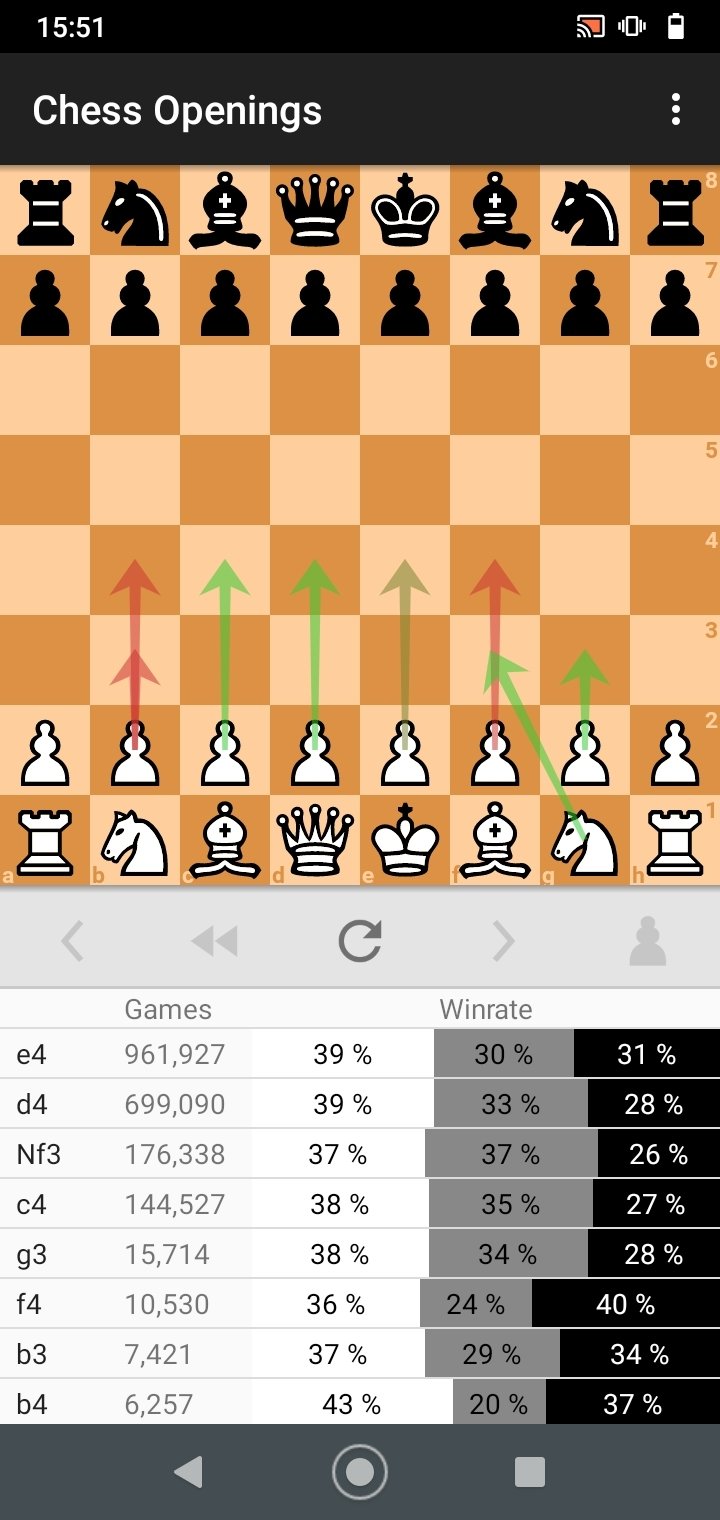 Chess Openings Pro Master - Lo bueno y lo malo 