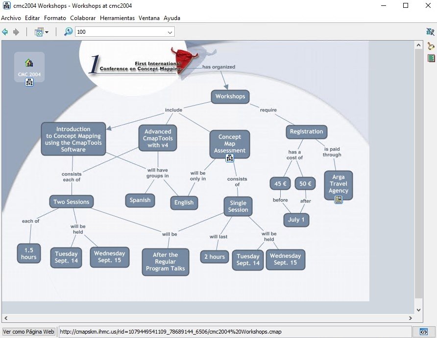 CMAP TOOLS DOWNLOADEN