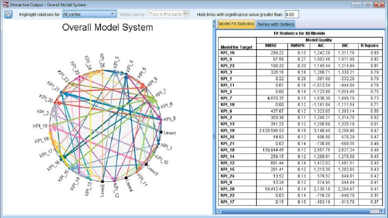 SPSS