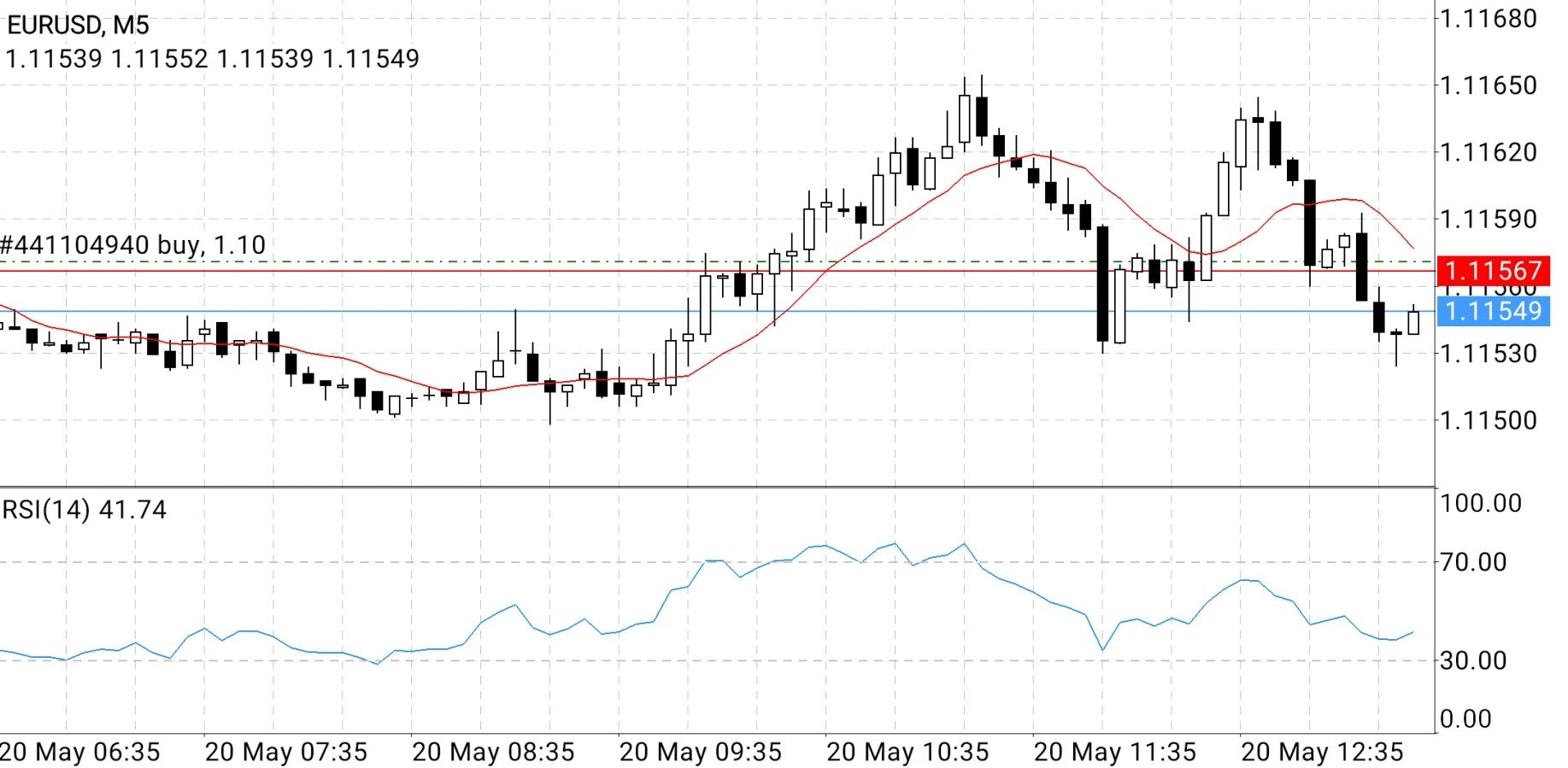 metatrader 4