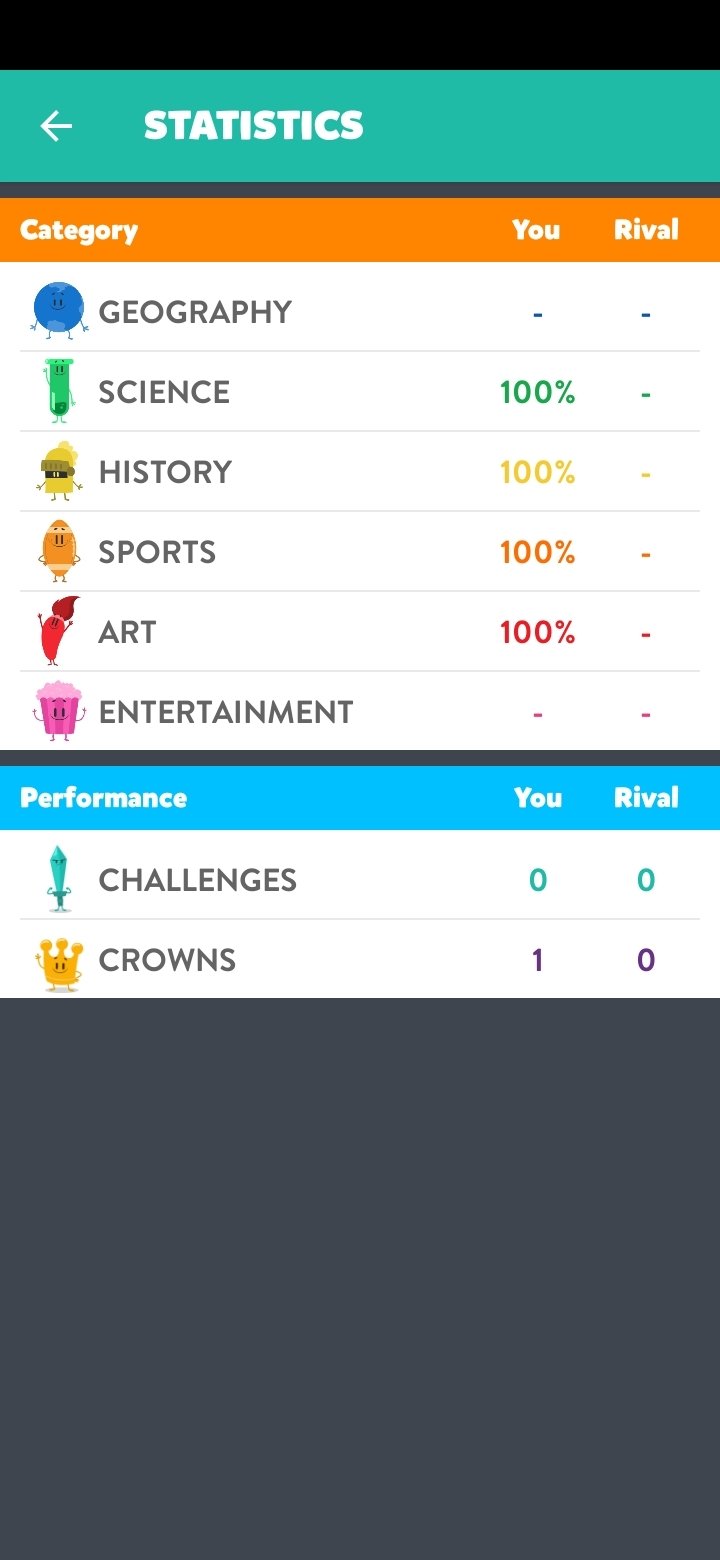 Trivia Crack: download for PC / Mac / Android (APK)