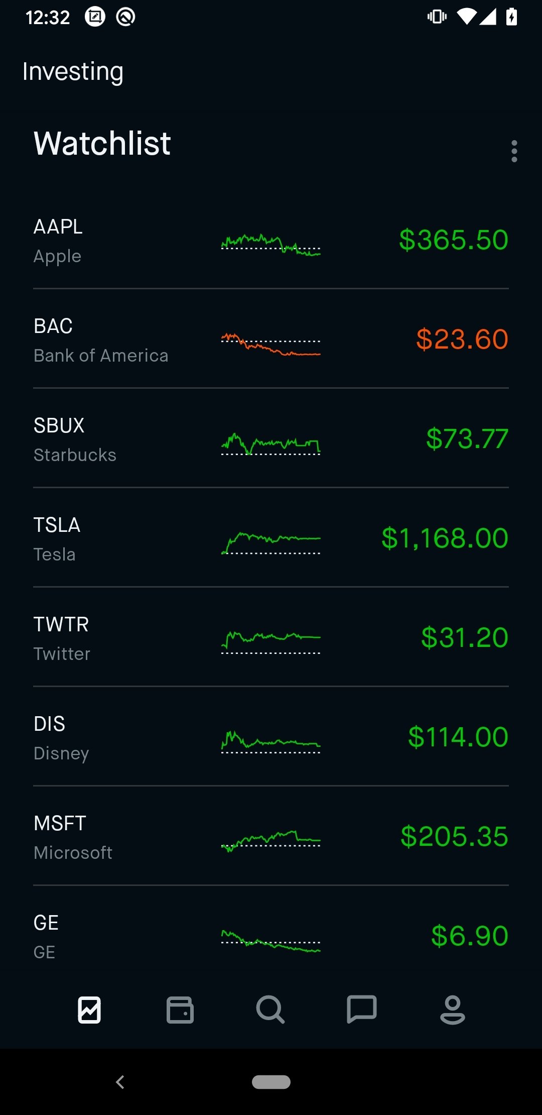 What Time Does Market Close Robinhood / What Time Does the Stock Market Open and Close? - TheStreet : Robinhood makes a strong case for any investor that wants to invest in stocks at a very low.