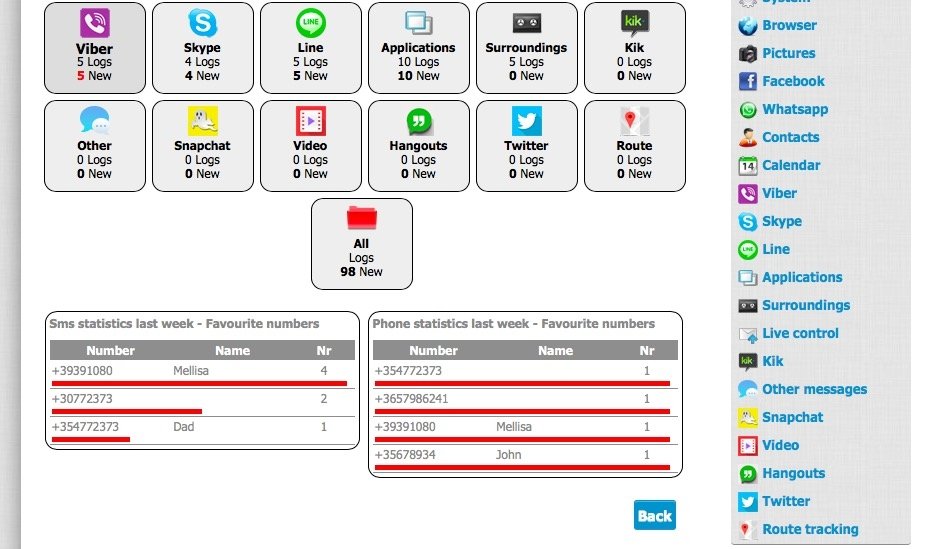 Spapp Monitoring Download For Iphone Free