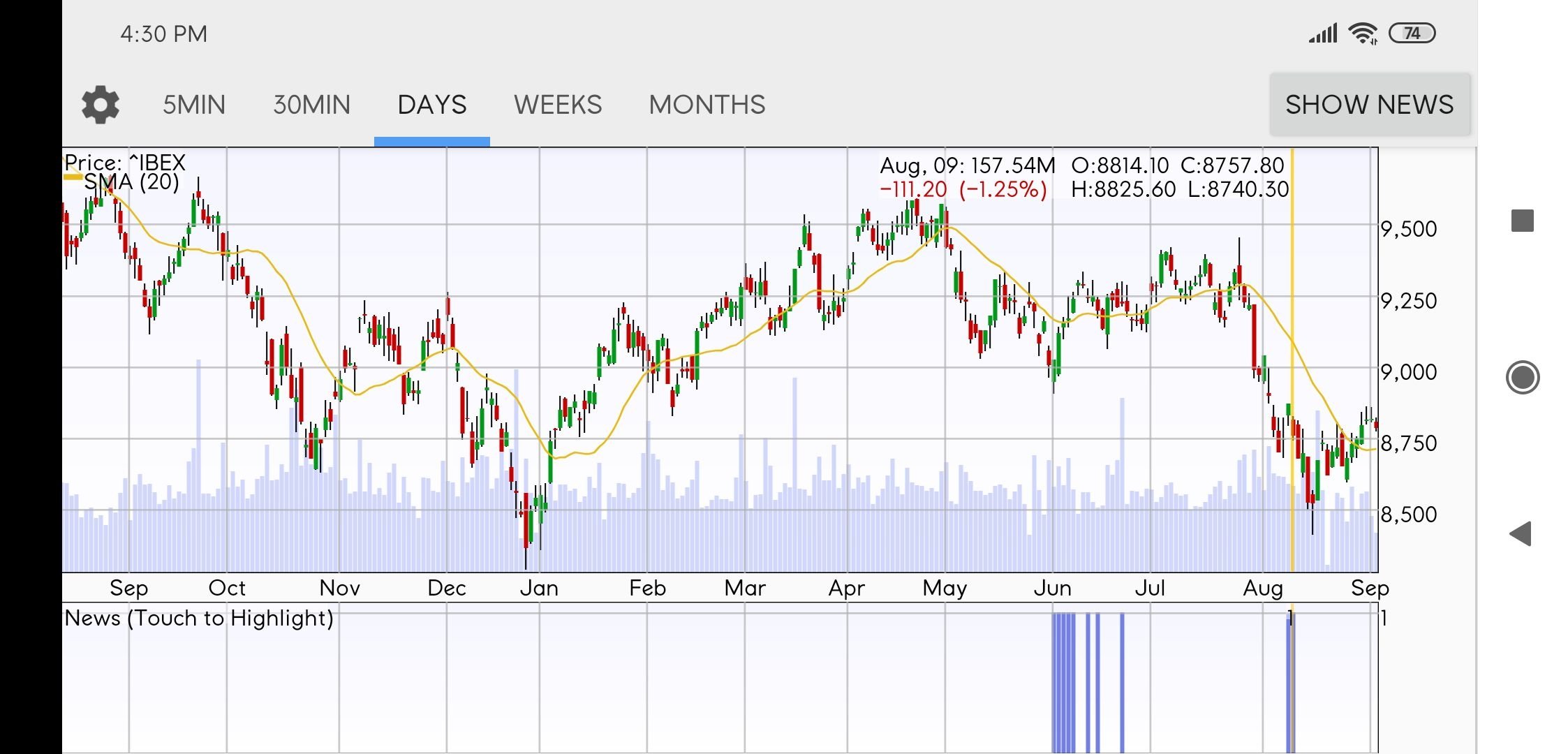 Yahoo Finance: Stock News APK for Android Download