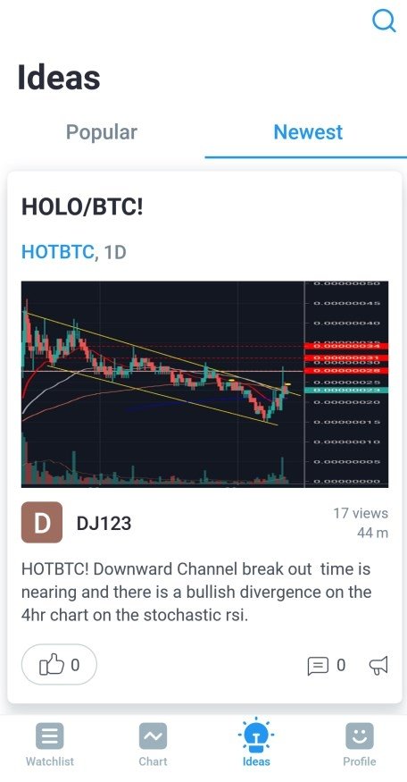 holo btc tradingview bitcoin wiki ita
