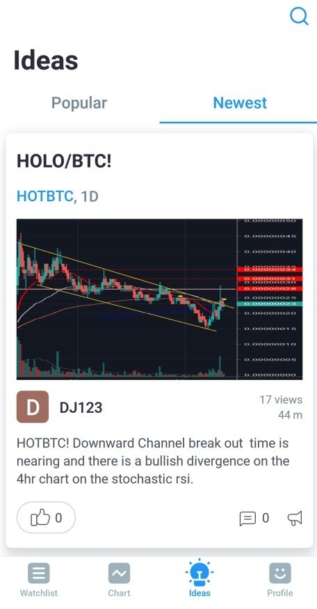 Tradingview