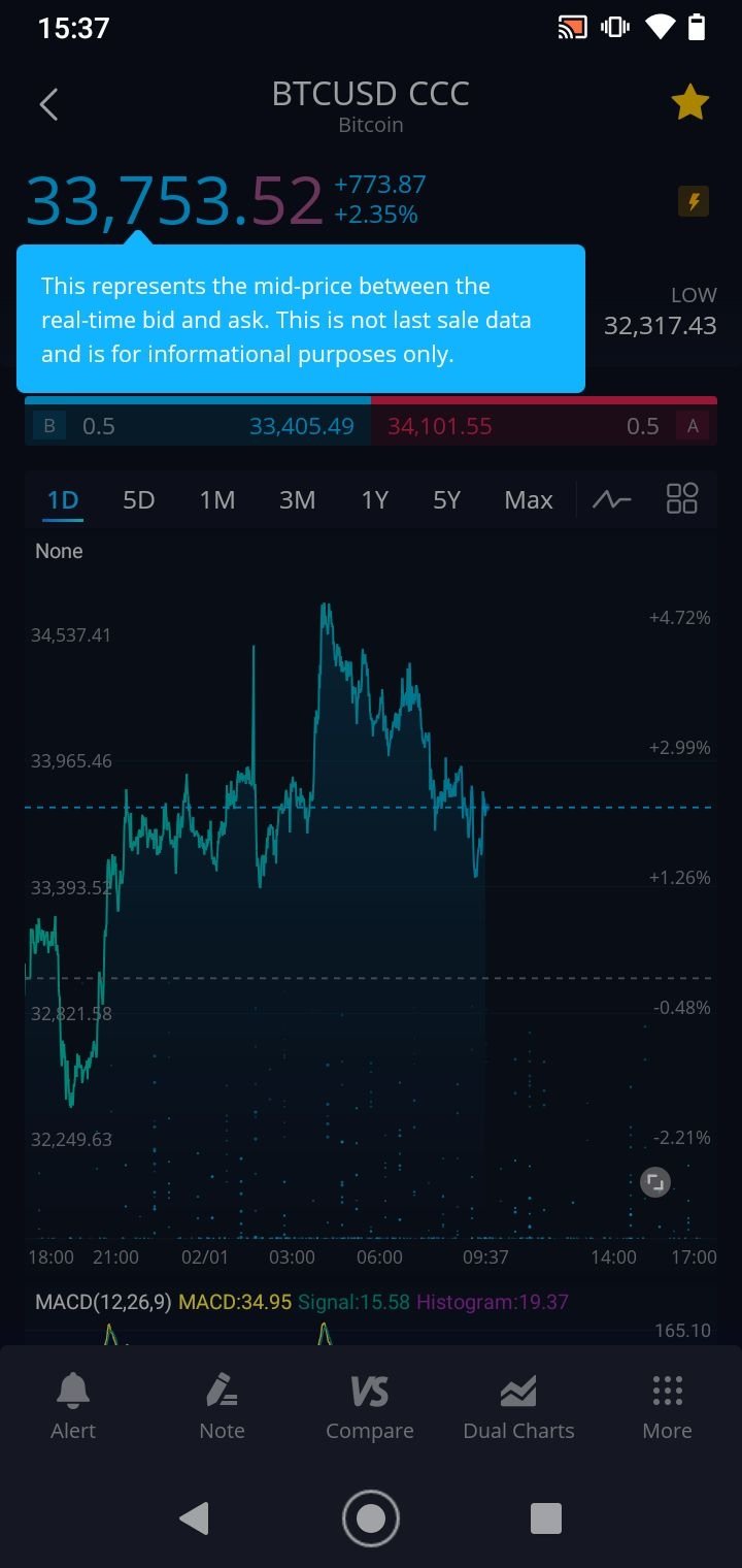 How To Trade Otc Stocks On Webull : Does Webull Allow Pre Market Trading Where To Find Etfs ... - A lot of it has to do with how you trade and how much you are willing to risk (as with any trade) i don't trade with money i can't afford to lose hence otc is a lot of fun, it's a bit like vegas but.