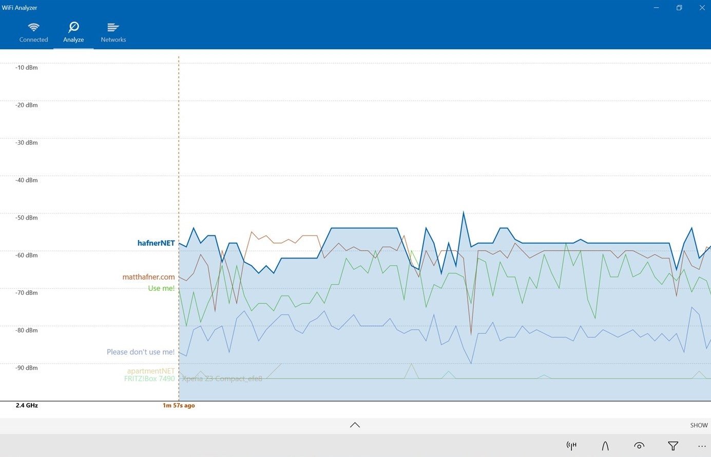 best free wifi analyzer