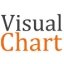 Visual Chart Windows