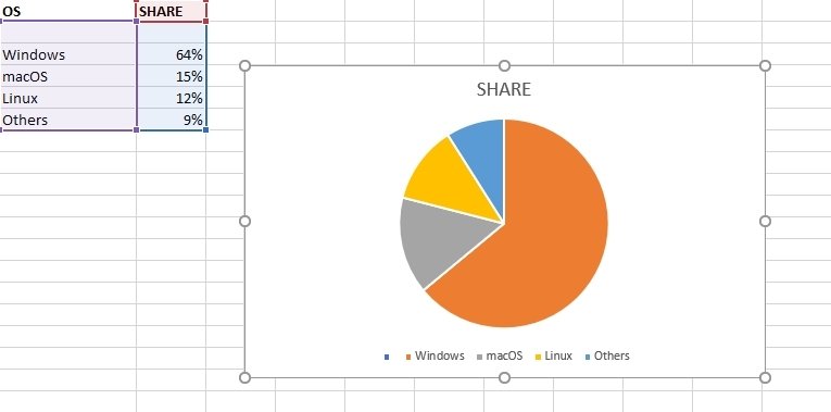 Chart selected and inserted