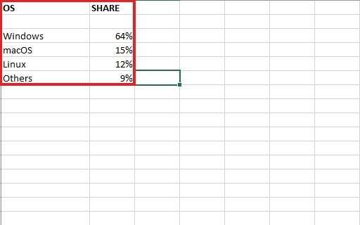 Data to create the chart