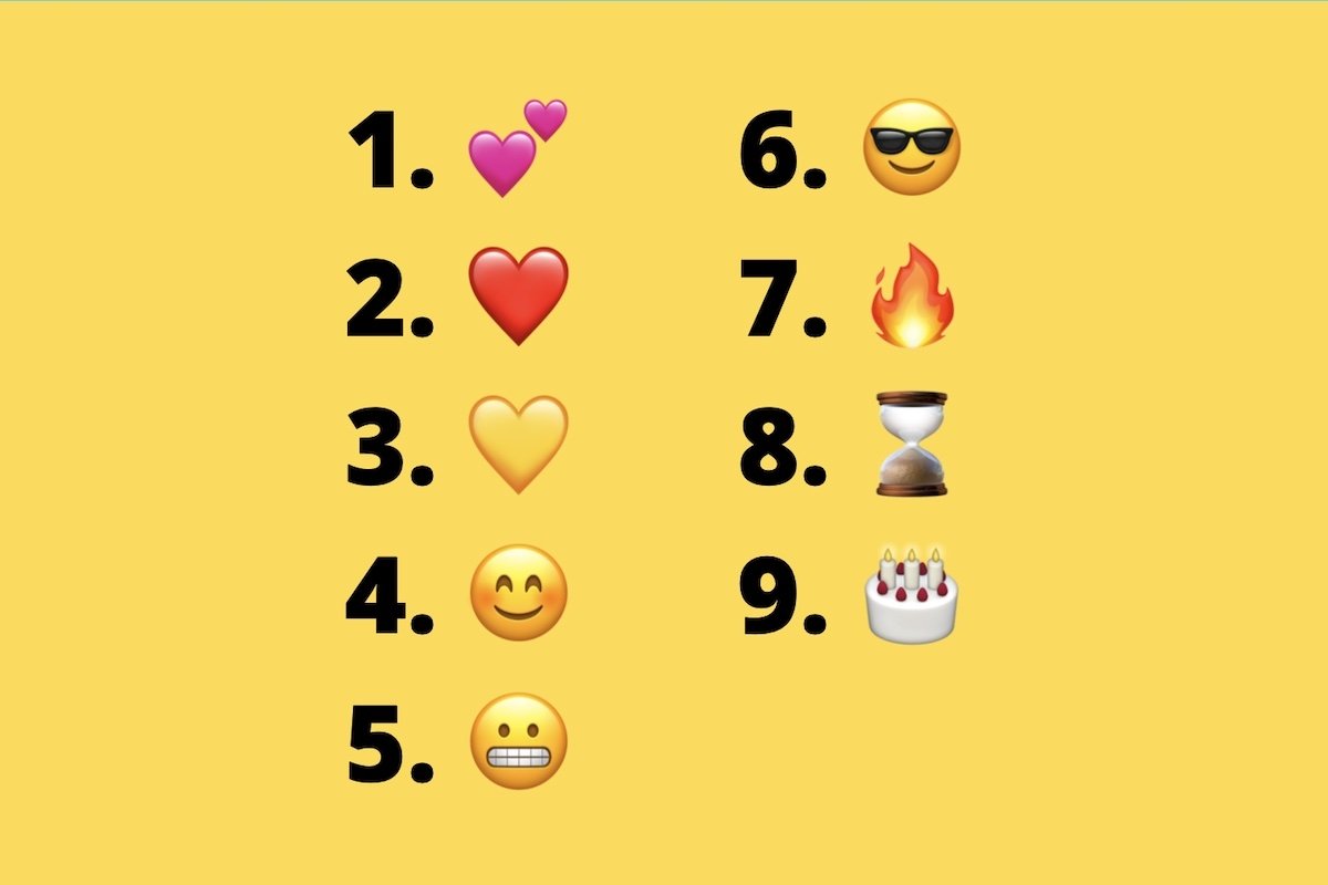 All Snapchat’s emojis