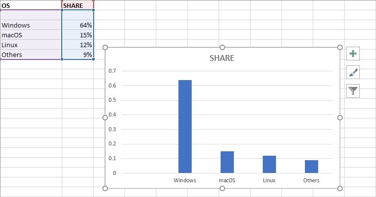 Gráfico creado rápidamente insertado